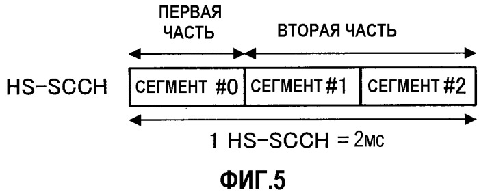 Приемное устройство и способ приема (патент 2307464)