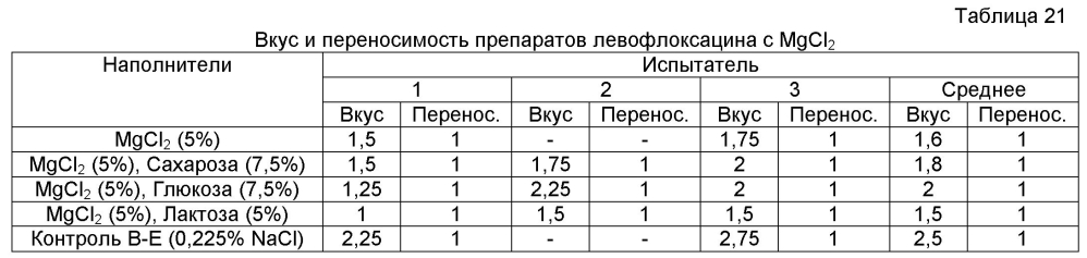 Аэрозольные фторхинолоны и их применения (патент 2603638)