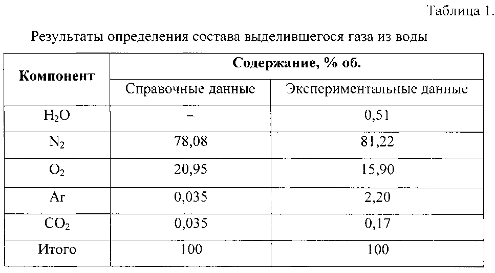 Способ получения микродисперсных систем (патент 2597318)