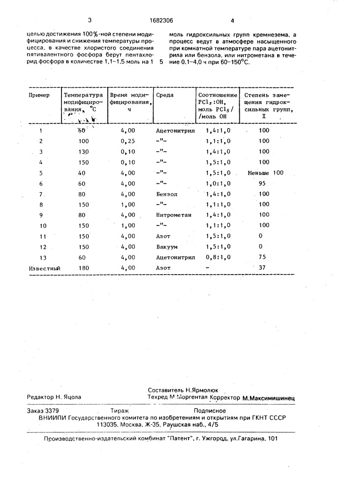 Способ модифицирования высокодисперсного кремнезема (патент 1682306)