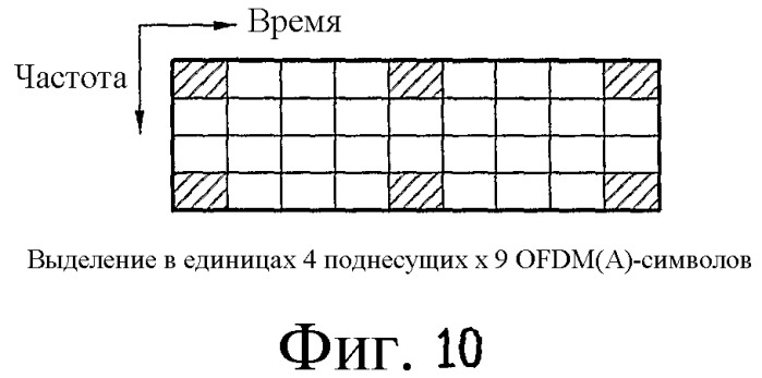 Способ передачи по восходящей линии связи в ofdm(a)-системе (патент 2446602)