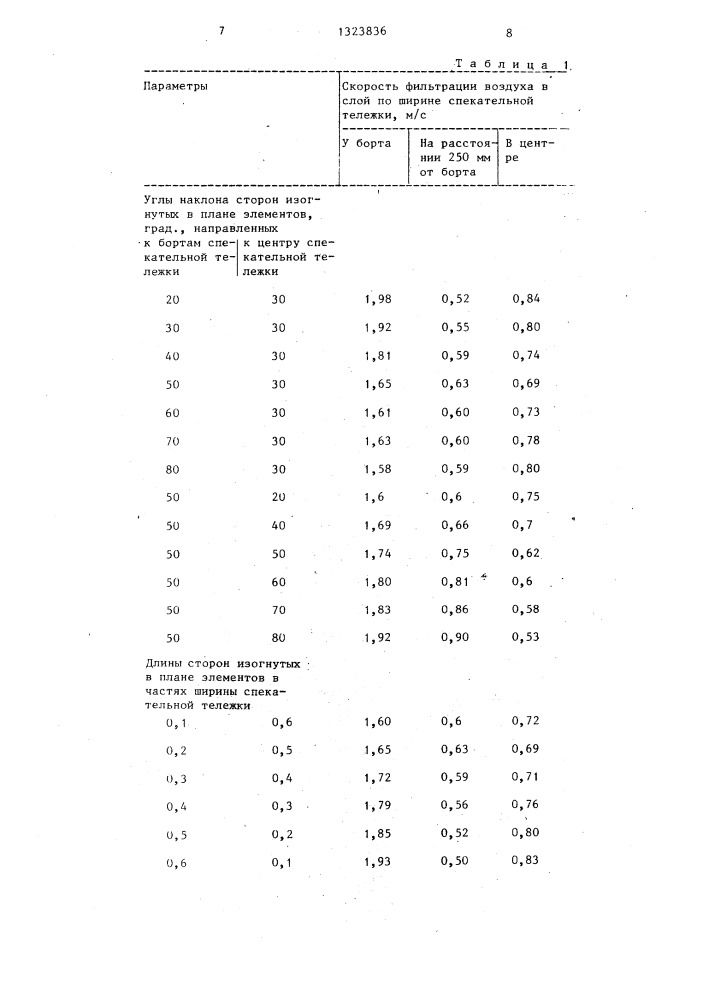 Устройство для загрузки агломерационной машины (патент 1323836)