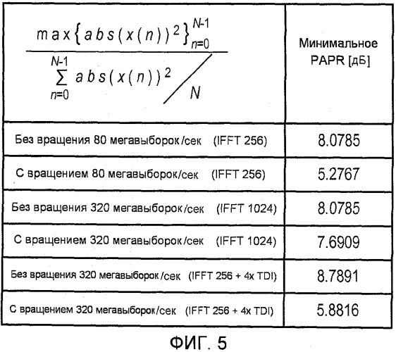 Построение последовательностей длинного обучающего поля с очень высокой скоростью передачи (патент 2505935)