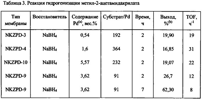 Неорганические/полимерные гибридные каталитические материалы, содержащие металлические наночастицы (патент 2574066)