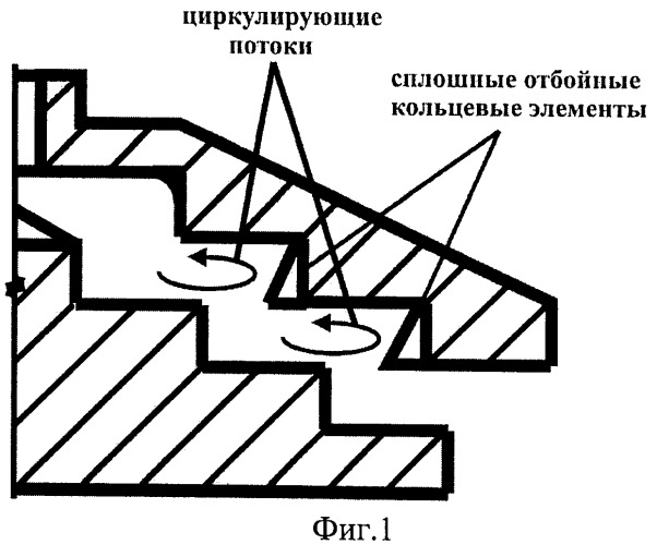 Центробежный измельчитель с кольцевыми отбойными элементами (патент 2416463)