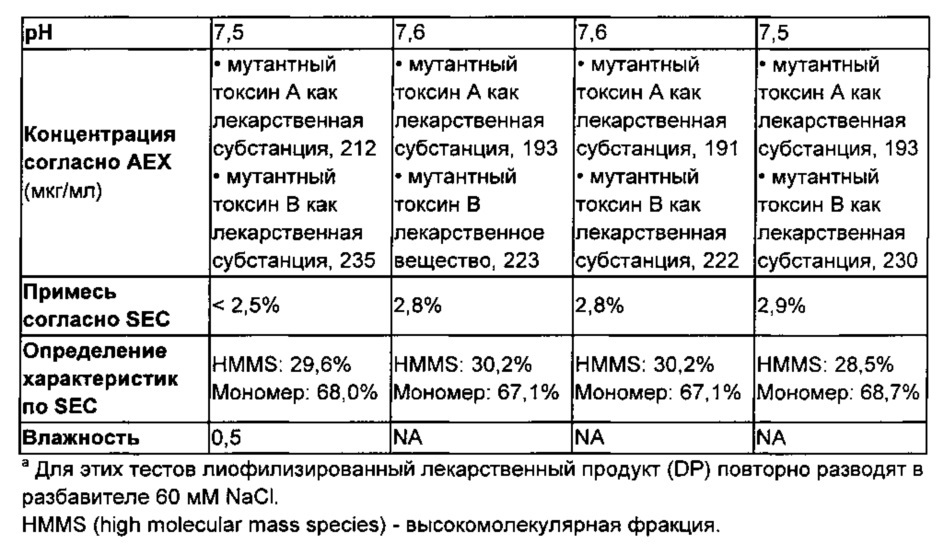Композиции и способы, имеющие отношение к мутантному токсину из clostridium difficile (патент 2630671)