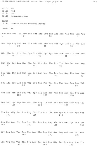 Полипептиды модифицированного гормона роста (патент 2471808)
