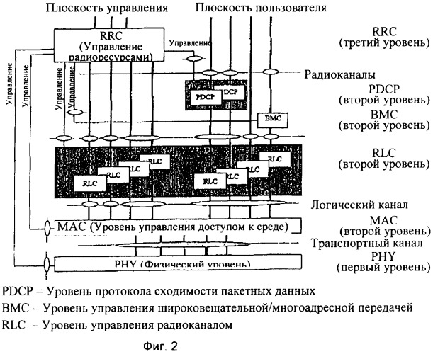 Способ обновления данных о порядковом номере следующей ожидаемой передачи и окна получателя, чтобы избежать состояния останова (патент 2360363)