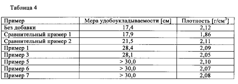 Продукт поликонденсации на основе ароматических соединений, способ его получения и его применение (патент 2638380)