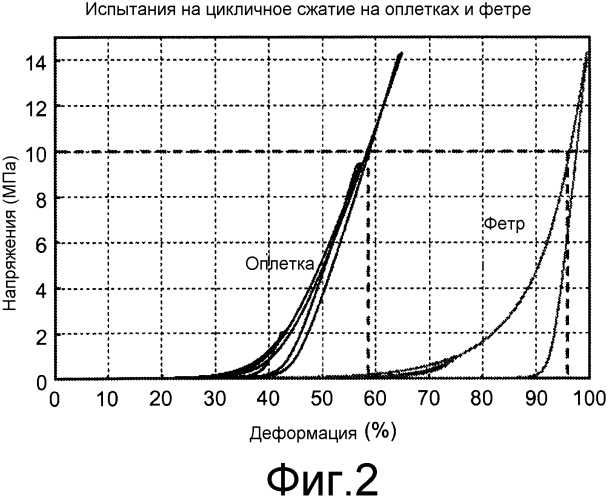 Твердая промежуточная прокладка с открытой пористостью для ядерного управляющего стержня (патент 2567874)