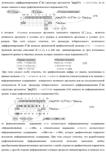 Функциональная структура сумматора f3( cd)max старших условно &quot;k&quot; разрядов параллельно-последовательного умножителя f ( cd), реализующая процедуру &quot;дешифрирования&quot; аргументов слагаемых [1,2sg h1] и [1,2sg h2] в &quot;дополнительном коде ru&quot; посредством арифметических аксиом троичной системы счисления f(+1,0,-1) и логического дифференцирования d1/dn   f1(+  -)d/dn (варианты русской логики) (патент 2476922)