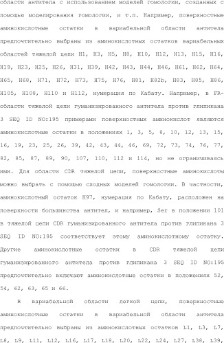 Способ модификации изоэлектрической точки антитела с помощью аминокислотных замен в cdr (патент 2510400)