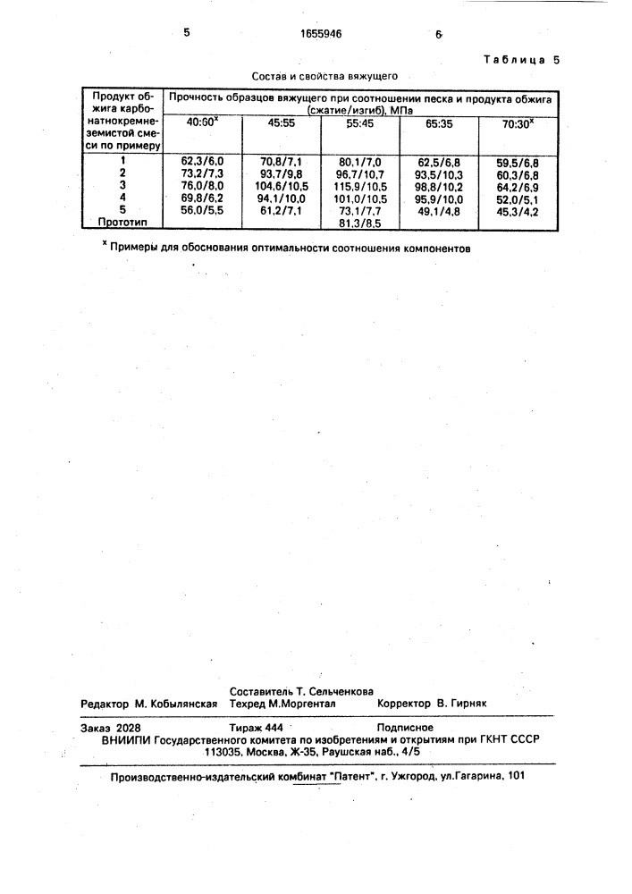 Вяжущее для изготовления изделий автоклавного твердения (патент 1655946)