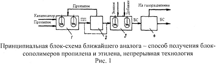 Полимеризация пропилена схема