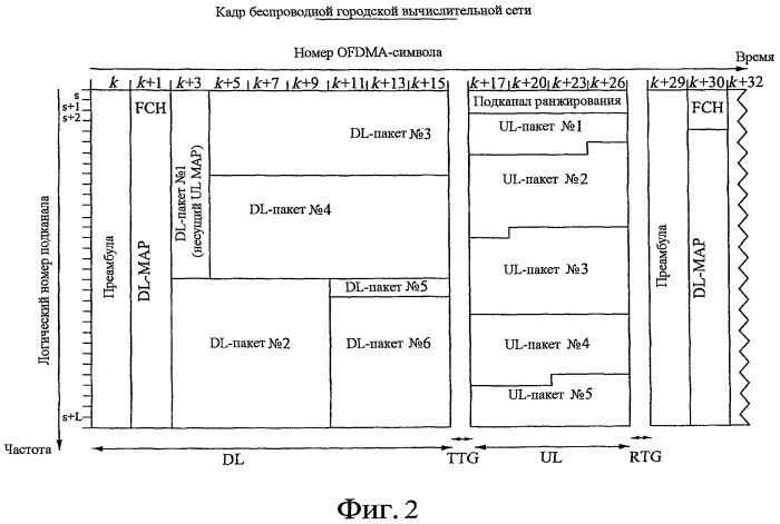 Множество совместимых ofdm-систем с различными полосами пропускания (патент 2470472)