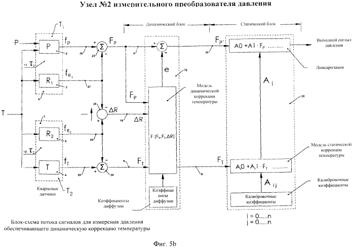 Узел кварцевого измерительного преобразователя давления и температуры с динамической коррекцией (патент 2572053)