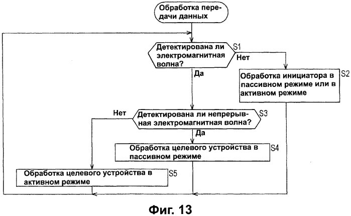 Система связи, устройство связи, способ связи (патент 2308805)