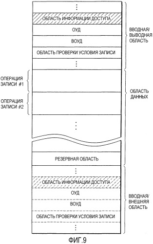 Диск однократной записи, устройство записи на него и способ сокращения времени доступа к нему (патент 2298841)