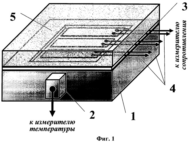Способ определения температурной характеристики резисторного чувствительного элемента, устройство для его осуществления и способ изготовления устройства (патент 2476836)