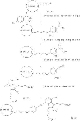 Новые кристаллические формы 4, 4'- [4-фтор-7({4-[4-(3-фтор-2-метилфенил)бутокси]фенил}этинил)-2-метил-1н-индол-1, 3-диил]дибутановой кислоты, 4, 4'-[2-метил-7-({4-[4-(пентафторфенил)бутокси] фенил}этинил)-1н-индол-1, 3-диил]дибутановой кислоты и 4, 4'-[4-фтор-2-метил-7-({4-[4-(2, 3, 4, 6-тетрафторфенил) бутокси]фенил}этинил)-1н-индол-1, 3-диил]дибутановой кислоты (патент 2560147)