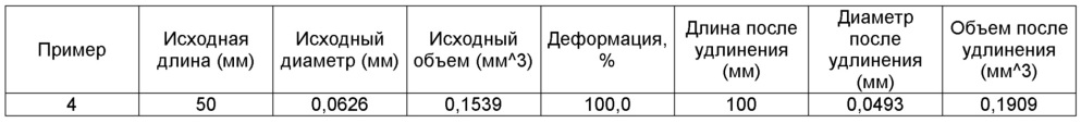 Многофункциональная ткань (патент 2617356)