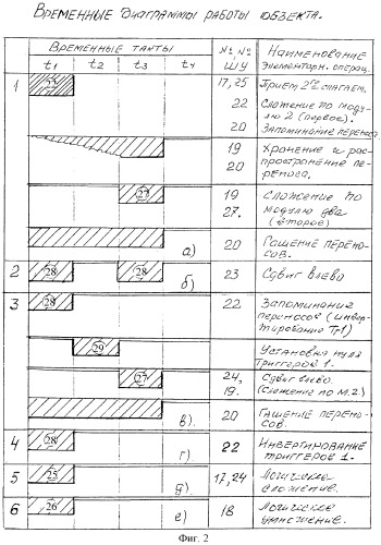 Сумматор накапливающего типа (патент 2261469)