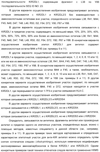 Антитела, связывающиеся с рецепторами kir2dl1,-2,-3 и не связывающиеся с рецептором kir2ds4, и их терапевтическое применение (патент 2410396)