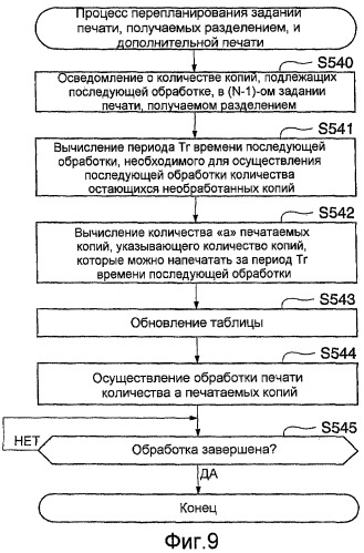 Устройство формирования изображений, способ обработки заданий печати и компьютерный носитель информации (патент 2420410)