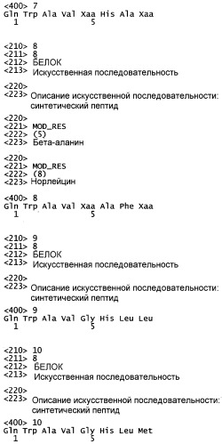 Пептидные векторы (патент 2361876)