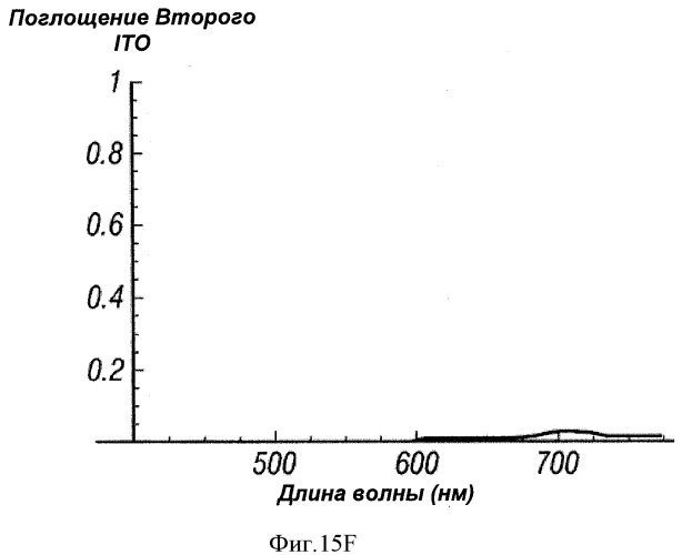 Многопереходные фотогальванические элементы (патент 2485626)