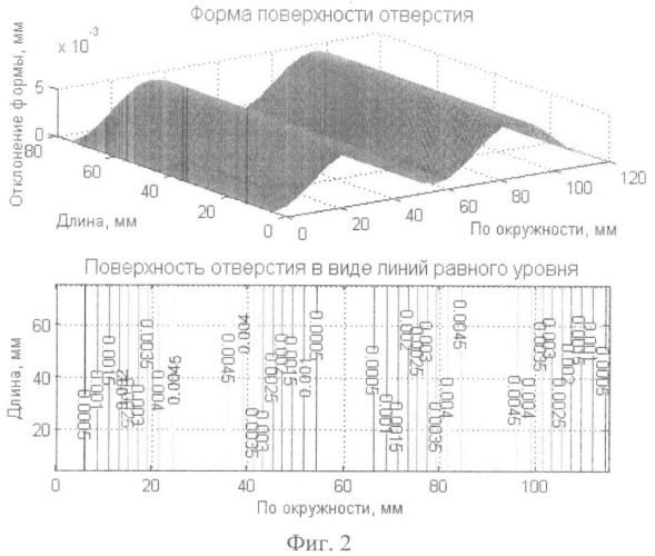 Способ хонингования (патент 2388586)