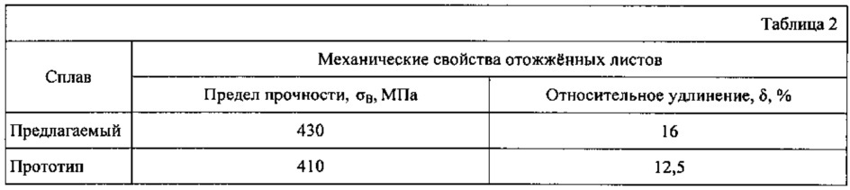 Деформируемый термически неупрочняемый сплав на основе алюминия (патент 2623932)