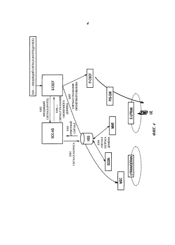 Способ мобильной связи и прикладной сервер (патент 2581035)
