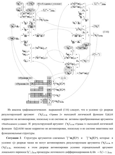 Функциональная первая входная структура условно &quot;j&quot; разряда сумматора fcd( )ru с максимально минимизированным технологическим циклом  t  для аргументов слагаемых &#177;[1,2nj]f(2n) и &#177;[1,2mj]f(2n) формата &quot;дополнительный код ru&quot; с формированием промежуточной суммы (2sj)1 d1/dn &quot;уровня 2&quot; и (1sj)1 d1/dn &quot;уровня 1&quot; первого слагаемого в том же формате (варианты русской логики) (патент 2480815)