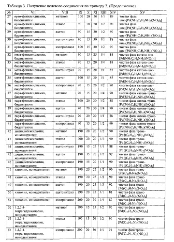 Способ получения дизамещенных динитритных соединений палладия (патент 2535705)