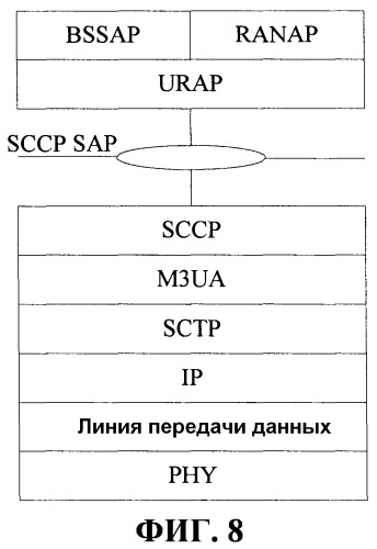 Способ и устройство для обработки данных интерфейса (патент 2518945)