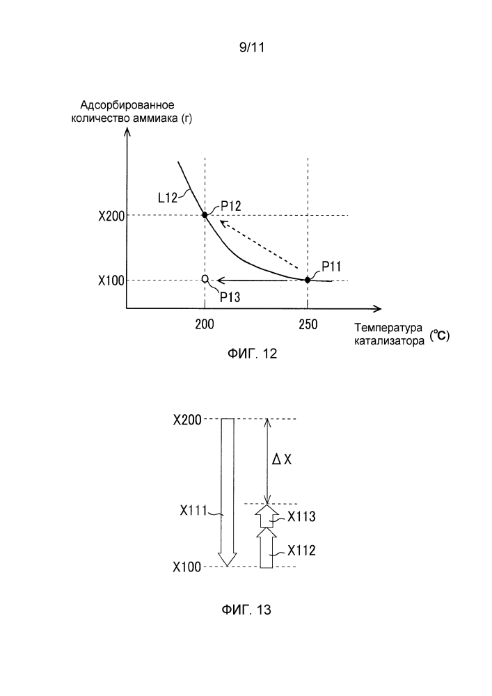 Система определения неисправностей устройства очистки выхлопных газов (патент 2597380)