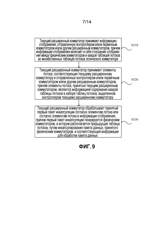 Способ коммутационной обработки, контроллер, коммутатор и система коммутационной обработки (патент 2666243)