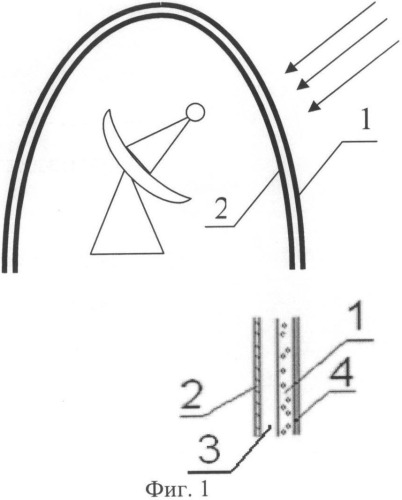 Широкодиапазонное многослойное радиопрозрачное укрытие для антенн (патент 2504053)