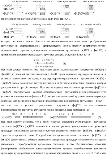 Способ логико-динамического процесса преобразования позиционных условно отрицательных аргументов аналоговых сигналов &#171;-&#187;[ni]f(2n) в позиционно-знаковую структуру аргументов &#171;&#177;&#187;[ni]f(-1\+1,0, +1) &quot;дополнительный код&quot; с применением арифметических аксиом троичной системы счисления f(+1,0,-1) (варианты русской логики) (патент 2429523)