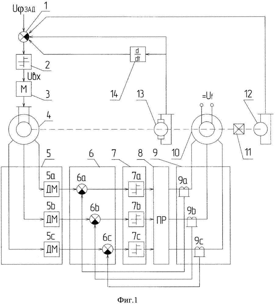 Способ управления вентильным двигателем и следящая система для его осуществления (патент 2649306)