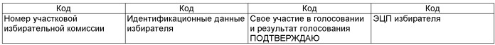 Автоматизированная система дистанционного электронного голосования при проведении выборов и референдумов (патент 2452029)