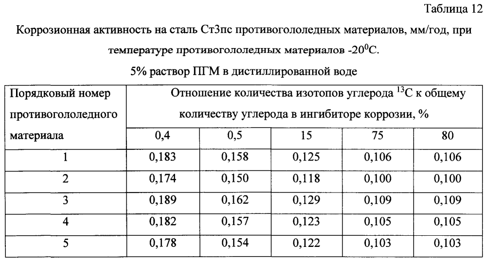 Способ получения твердого противогололедного материала на основе пищевой поваренной соли и кальцинированного хлорида кальция (варианты) (патент 2597101)