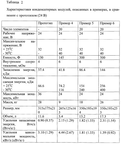 Батарея электрохимических конденсаторов и способ ее использования (патент 2260867)