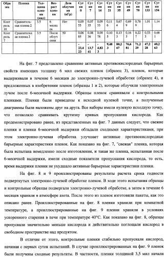 Многослойная пленка, имеющая активный противокислородный барьерный слой с радиационно-стимулированными активными барьерными свойствами (патент 2435674)