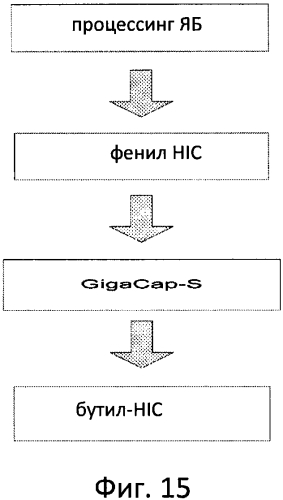 Фермент лизосомальной болезни накопления (патент 2575074)