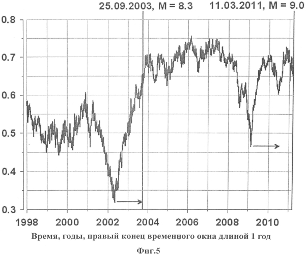 Способ прогнозирования сейсмического события (патент 2581119)