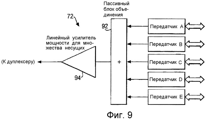 Схема передачи для сотовой базовой станции (патент 2280335)