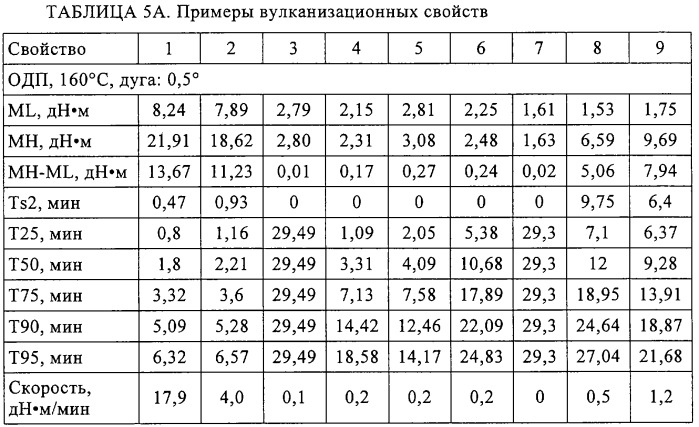 Эластомерные композиции (патент 2319716)