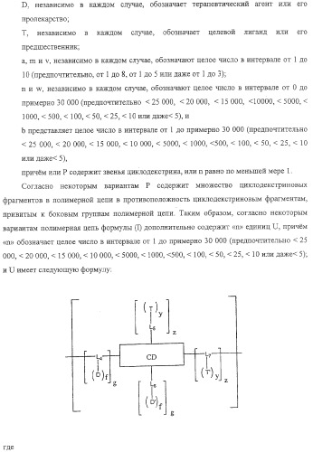 Полимеры на основе циклодекстрина для доставки терапевтических средств (патент 2332425)